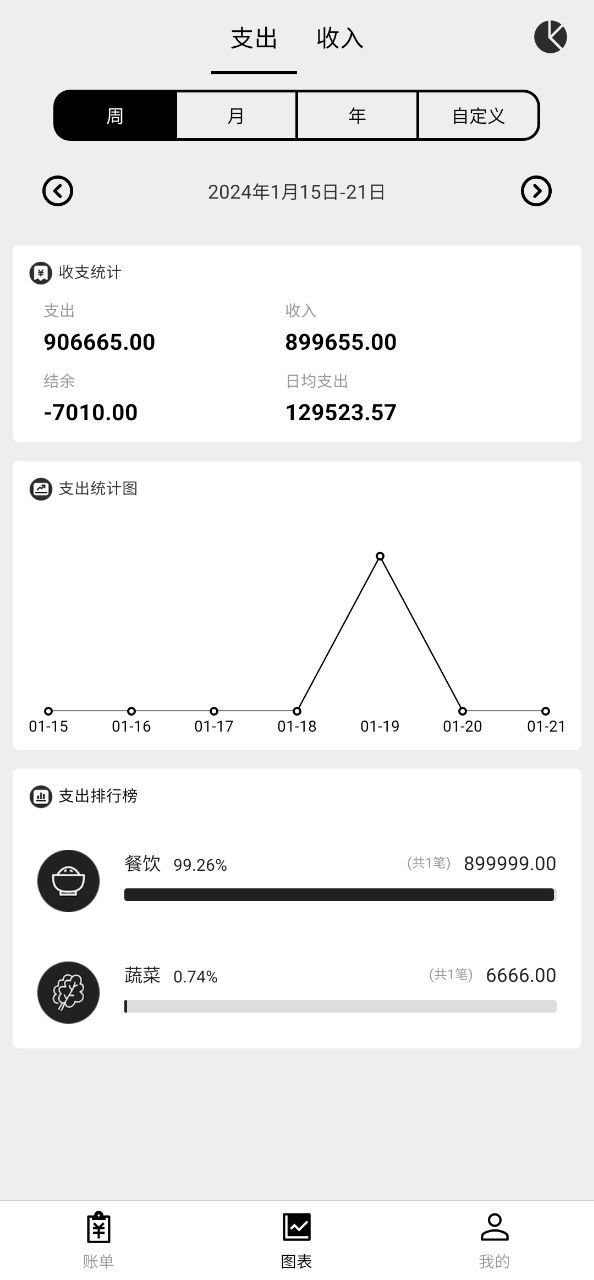 极简记账