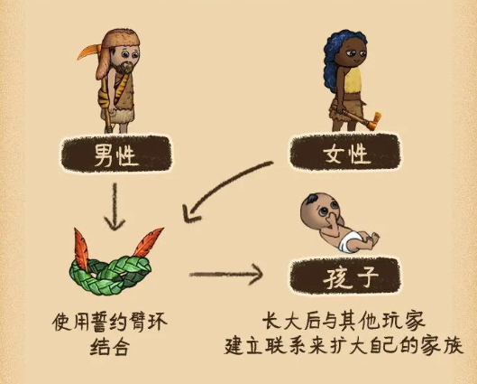 家庭经验共享
