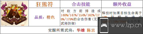 少年三国志2狂熊符使用搭配建议