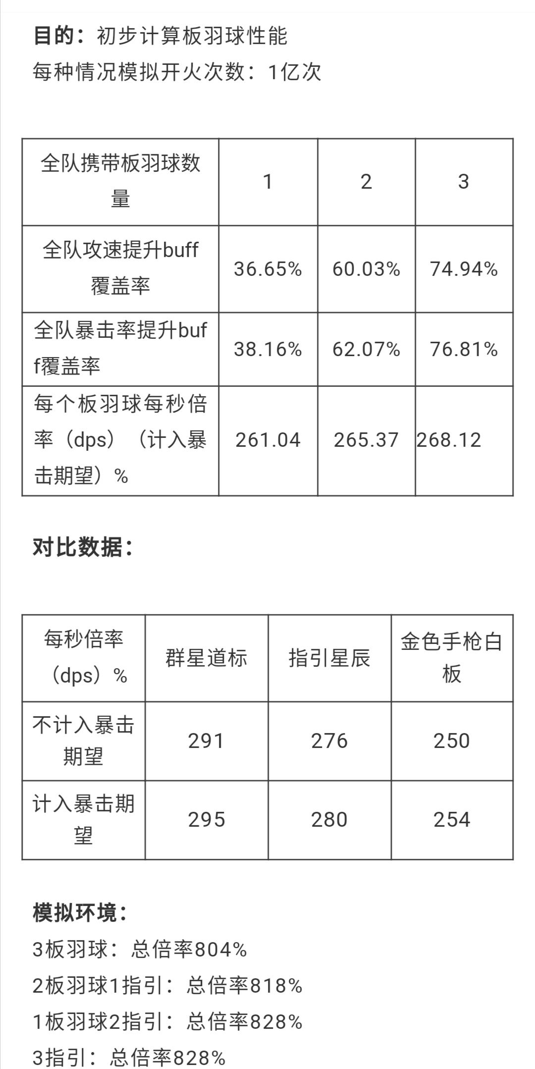 雙生視界迎新板羽球評測 迎新板羽球技能與傷害說明