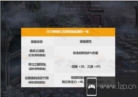 DNF2020年春节套性价比分析 DNF2020年春节套礼包物品介绍
