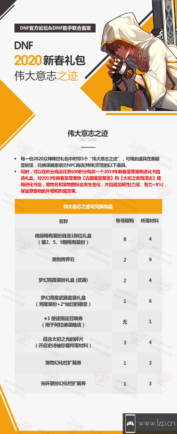 DNF2020春節套屬性大全 稱號、寶珠、寵物及光環屬性彙總