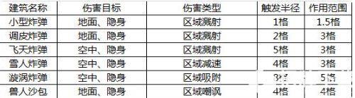 领主总动员超全建筑图鉴介绍 领主总动员全部建筑特性玩法介绍