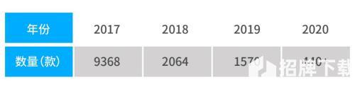 中国手游出海规模突破千亿《2020年中国手游出海入门白皮书》正式发布