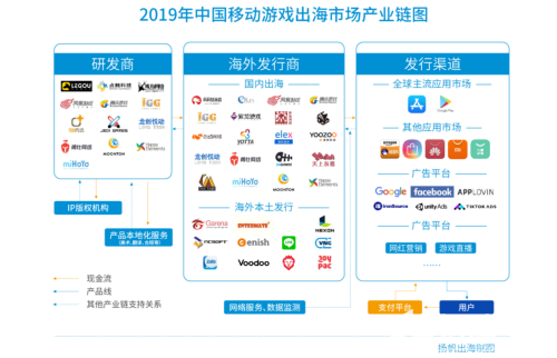 中國手遊出海規模突破千億《2020年中國手遊出海入門白皮書》正式發布