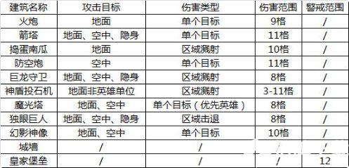 领主总动员超全建筑图鉴介绍 领主总动员全部建筑特性玩法介绍