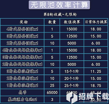 双生视界封底行动抽奖池攻略 抽奖池小技巧