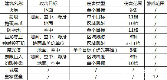 领主总动员建筑图鉴大全 资源防御及陷阱功能建筑图鉴汇总