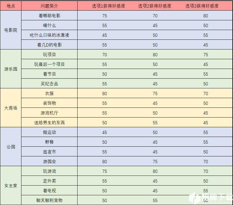 梦间集天鹅座辛白好感度提升攻略 触发事件问题及答案一览