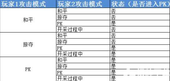 加德尔契约迷雾森林玩法详细介绍 加德尔契约迷雾森林PVP玩法介绍