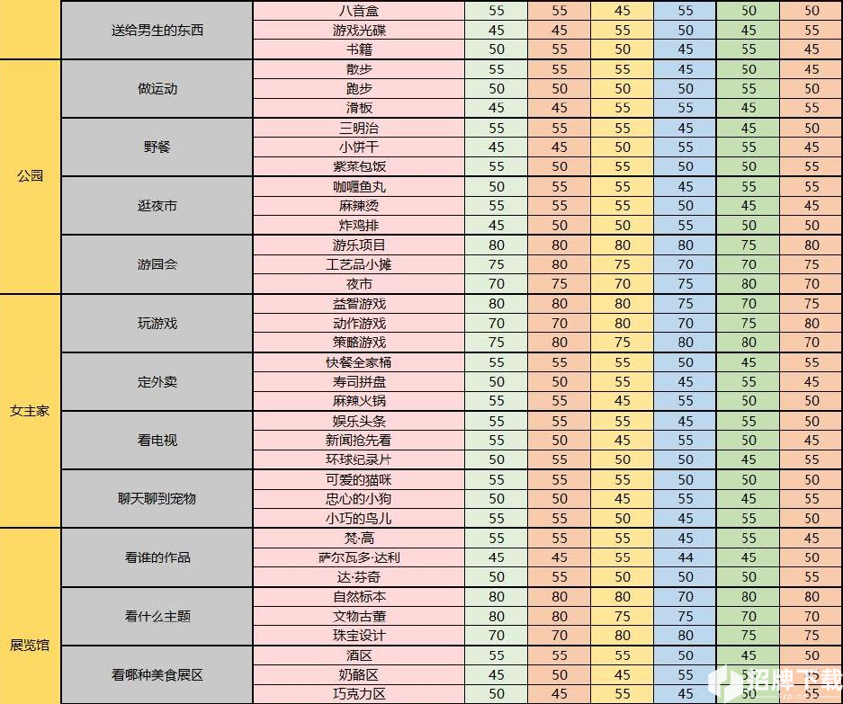 梦间集天鹅座约会好感度攻略大全 约会好感度恢复答案效果一览