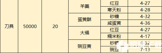 梦间集天鹅座菜品配方及制作材料掉落表 菜品和配方获取方法汇总