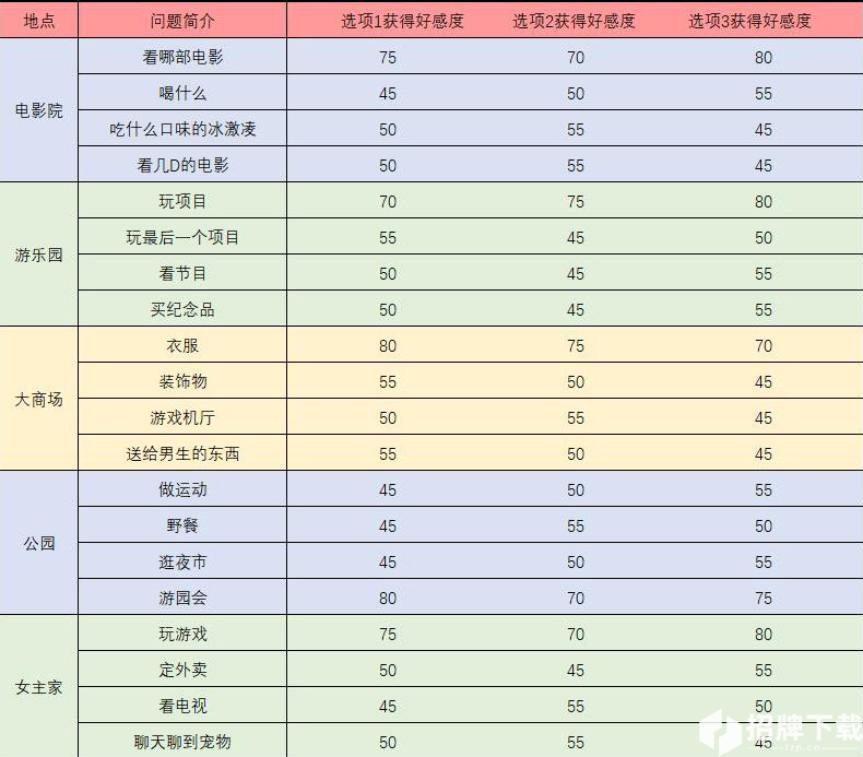 梦间集天鹅座斯内克好感度提升攻略 触发事件问题及答案一览