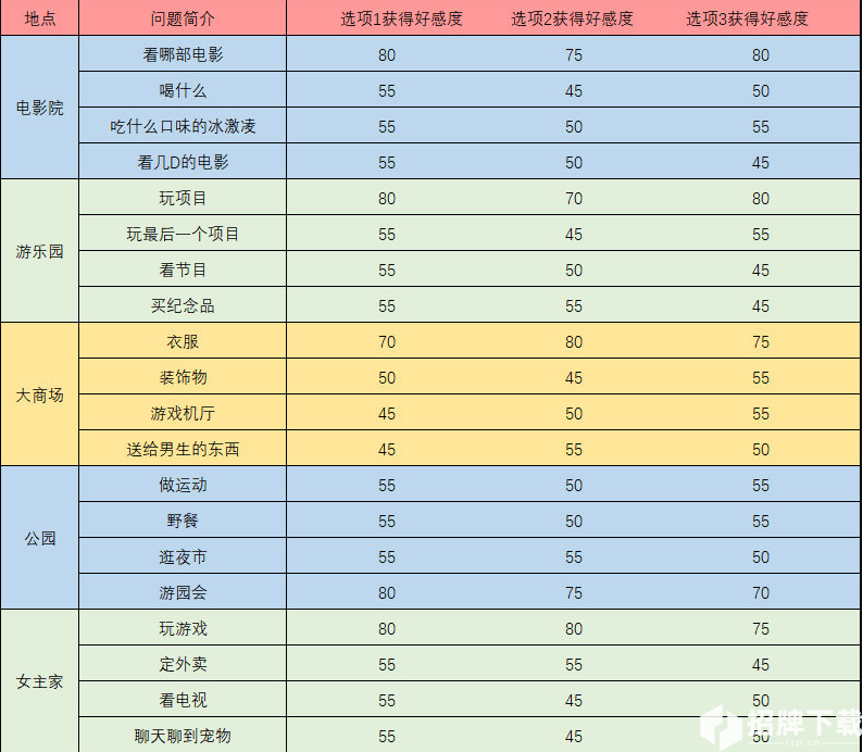 梦间集天鹅座曦月好感度提升攻略 触发事件问题及答案一览