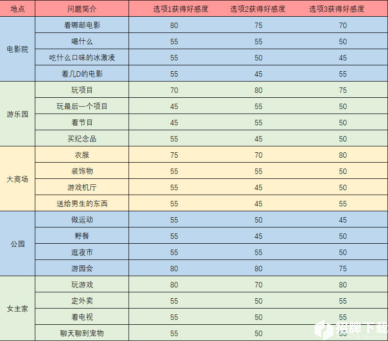 梦间集天鹅座吴千好感度提升攻略 触发事件问题及答案一览