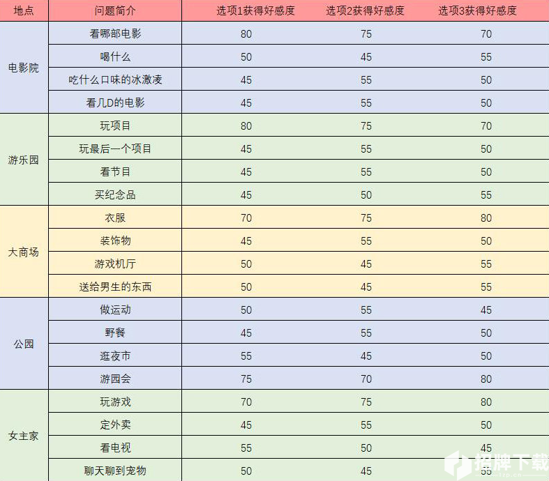 梦间集天鹅座魏雨辰好感度提升攻略 触发事件问题及答案一览