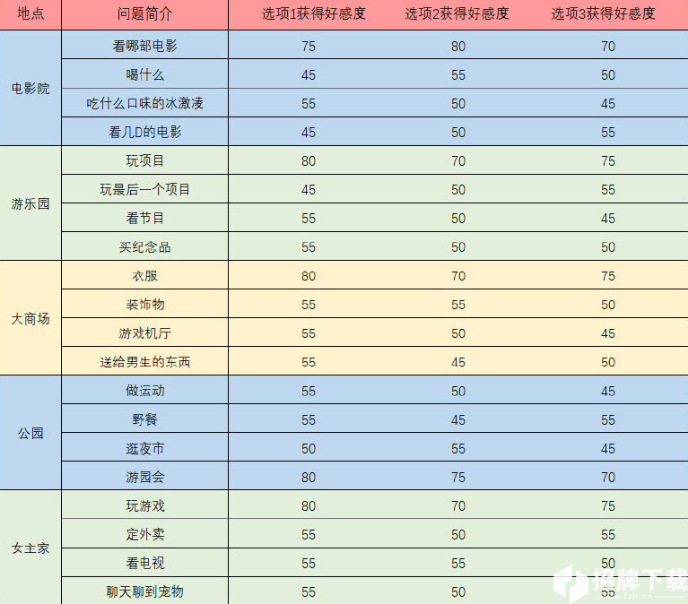 梦间集天鹅座青莲好感度攻略 地点、问题答案及好感度对应表一览