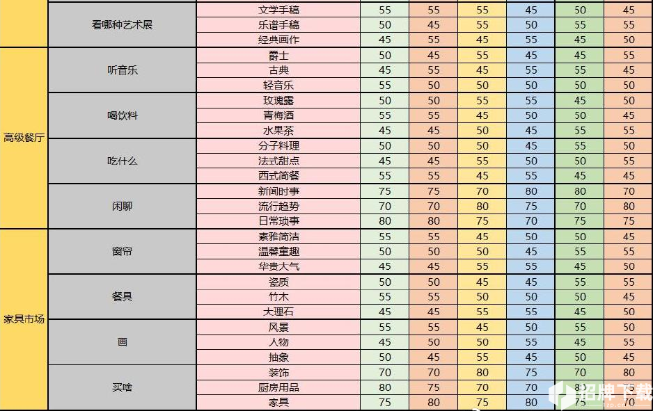 梦间集天鹅座约会好感度攻略大全 约会好感度恢复答案效果一览