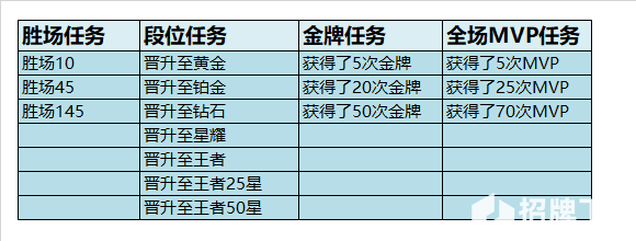 王者荣耀赛季结算钻石奖励领取办法 赛季钻石怎么没了