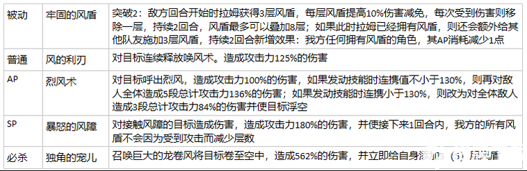 从零开始的异世界生活卡池推荐 抽哪个池子好