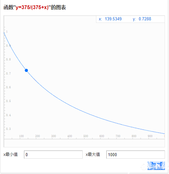 从零开始的异世界生活魔法器攻略大全 最强魔法器选择攻略