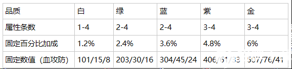 从零开始的异世界生活角色攻略 角色属性、技能、魔法器及心之器攻略