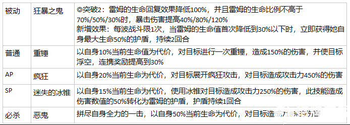 从零开始的异世界生活卡池推荐 抽哪个池子好