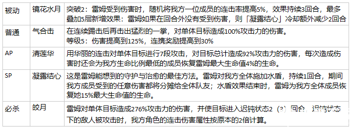 从零开始的异世界生活卡池推荐 抽哪个池子好