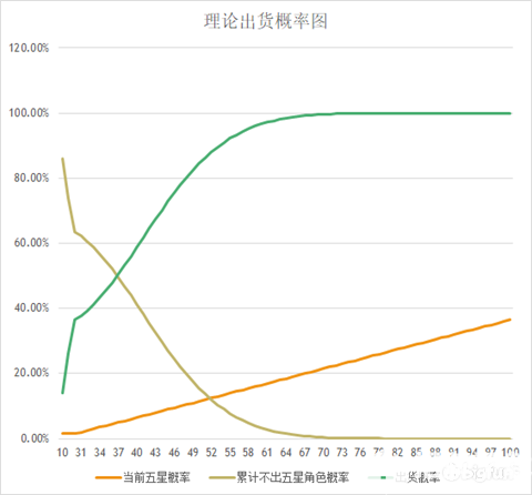 从零开始的异世界生活抽卡机制 抽卡保底及概率说明