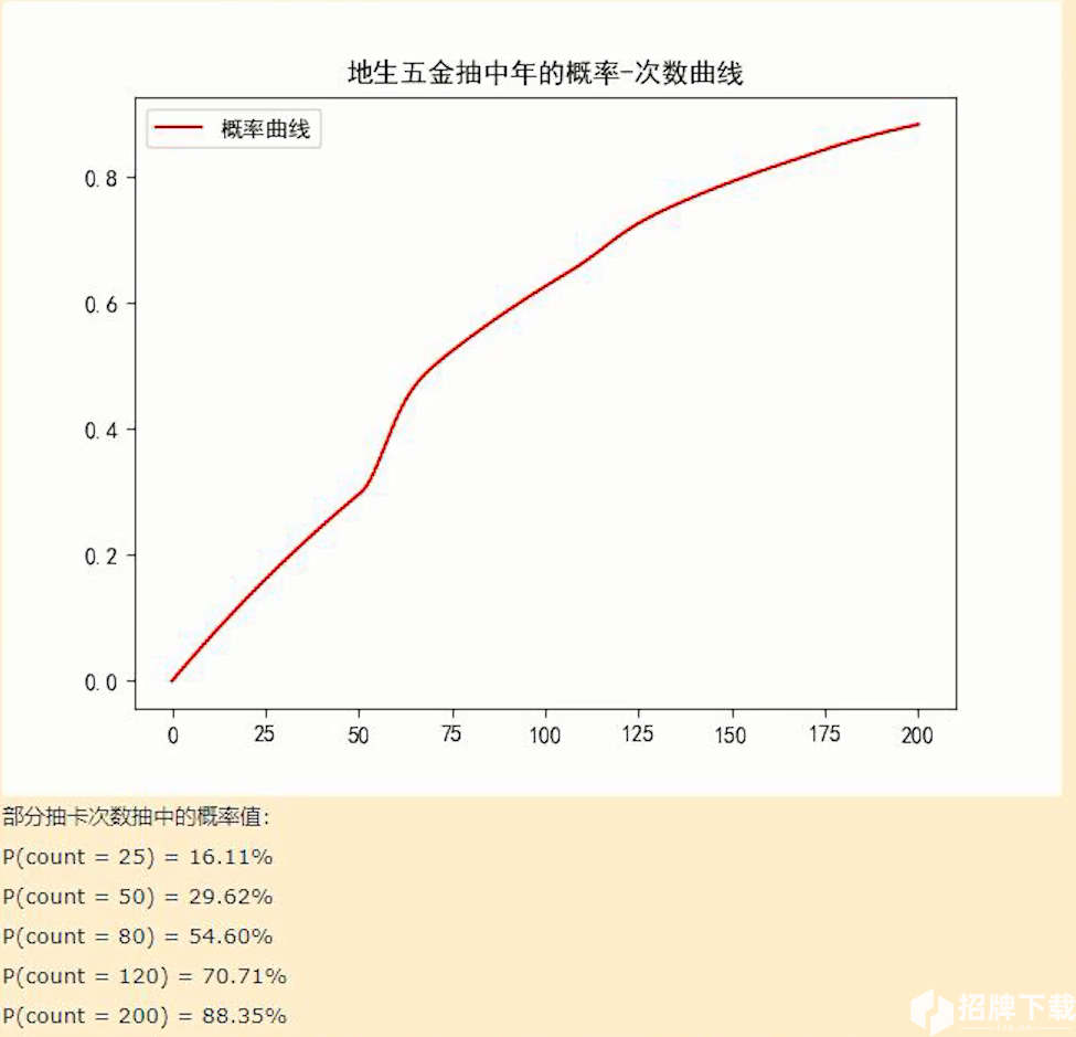 明日方舟地生五金活动攻略 限定干员抽取技巧