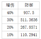 从零开始的异世界生活魔法器攻略大全 最强魔法器选择攻略