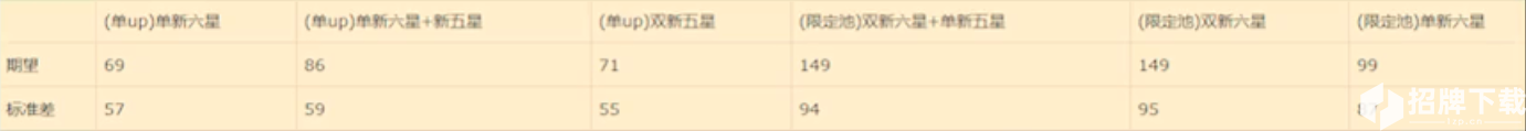 明日方舟地生五金活动评测 地生五金活动池值不值得抽