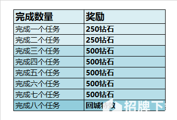 王者荣耀赛季结算钻石奖励领取办法 赛季钻石怎么没了