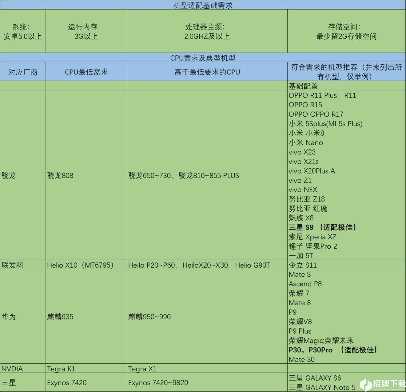 从零开始的异世界生活安装不了怎么办 安装问题解决方法及适配机型一览