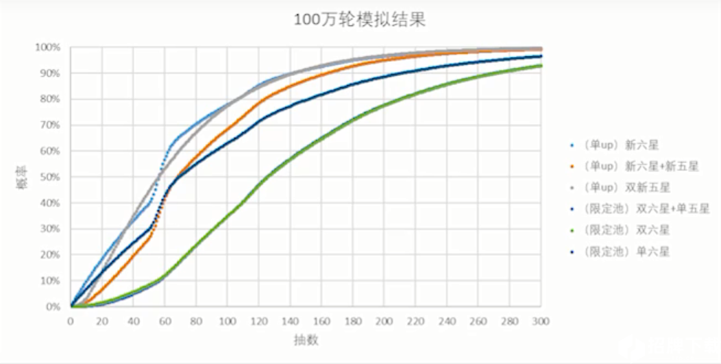 明日方舟地生五金活动评测 地生五金活动池值不值得抽