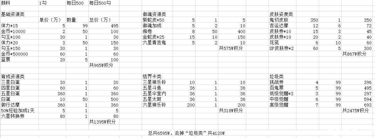 陰陽師鬼童丸之亂商店獎勵大全 體力分配及兌換推薦一覽