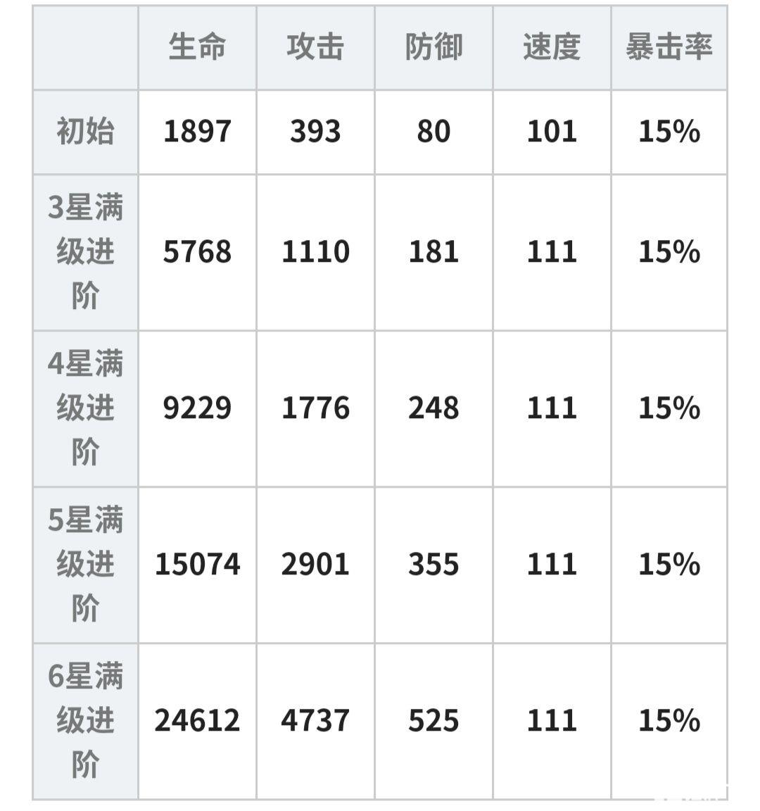 大王不高兴哪吒攻略大全 哪吒装备推荐、阵容搭配及玩法攻略汇总