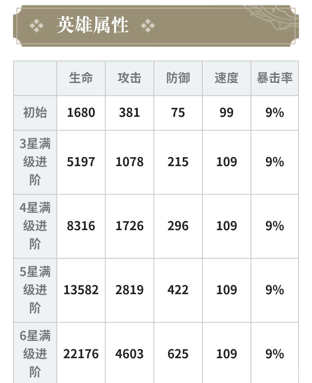 大王不高興丹朱攻略大全 丹朱裝備推薦、陣容搭配及技能介紹