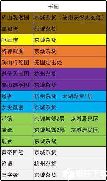 我的侠客各类型材料获取方式大全 我的侠客所有材料获取方法汇总