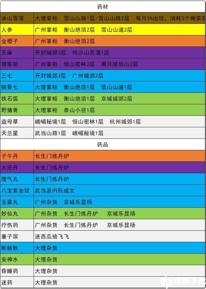 我的俠客各類型材料獲取方式大全 我的俠客所有材料獲取方法彙總