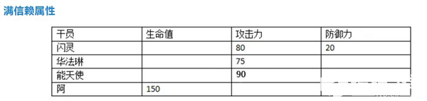 明日方舟阿幹員評測 阿技能天賦、潛能定位及對比分析彙總