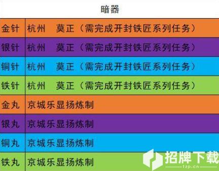 我的侠客各类型材料获取方式大全 我的侠客所有材料获取方法汇总