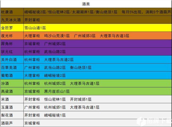 我的侠客各类型材料获取方式大全 我的侠客所有材料获取方法汇总