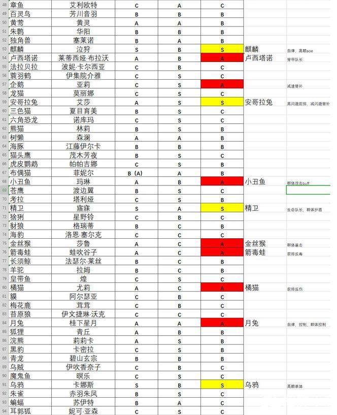 诺亚幻想新手PVE玩法攻略 诺亚幻想新手学员选择推荐