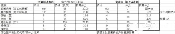 戰雙帕彌什春節禮包怎麽買 春節禮包購買指南