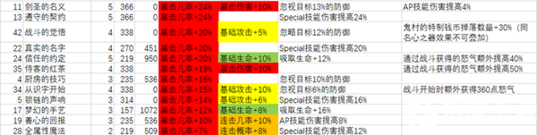 從零開始的異世界生活陣容推薦 最強陣容搭配選擇指南