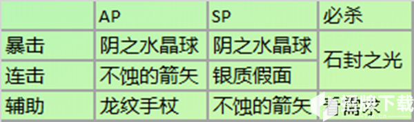 從零開始的異世界生活陣容推薦 最強陣容搭配選擇指南