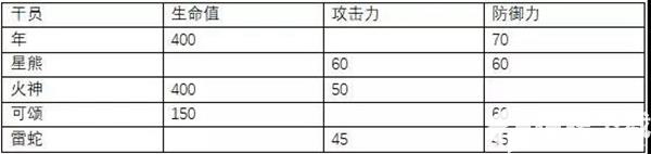 明日方舟年评测 年精二、天赋技能及培养指南