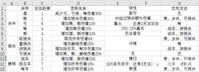 大秦帝國兵種強度深度解析 大秦帝國兵種用法詳細攻略