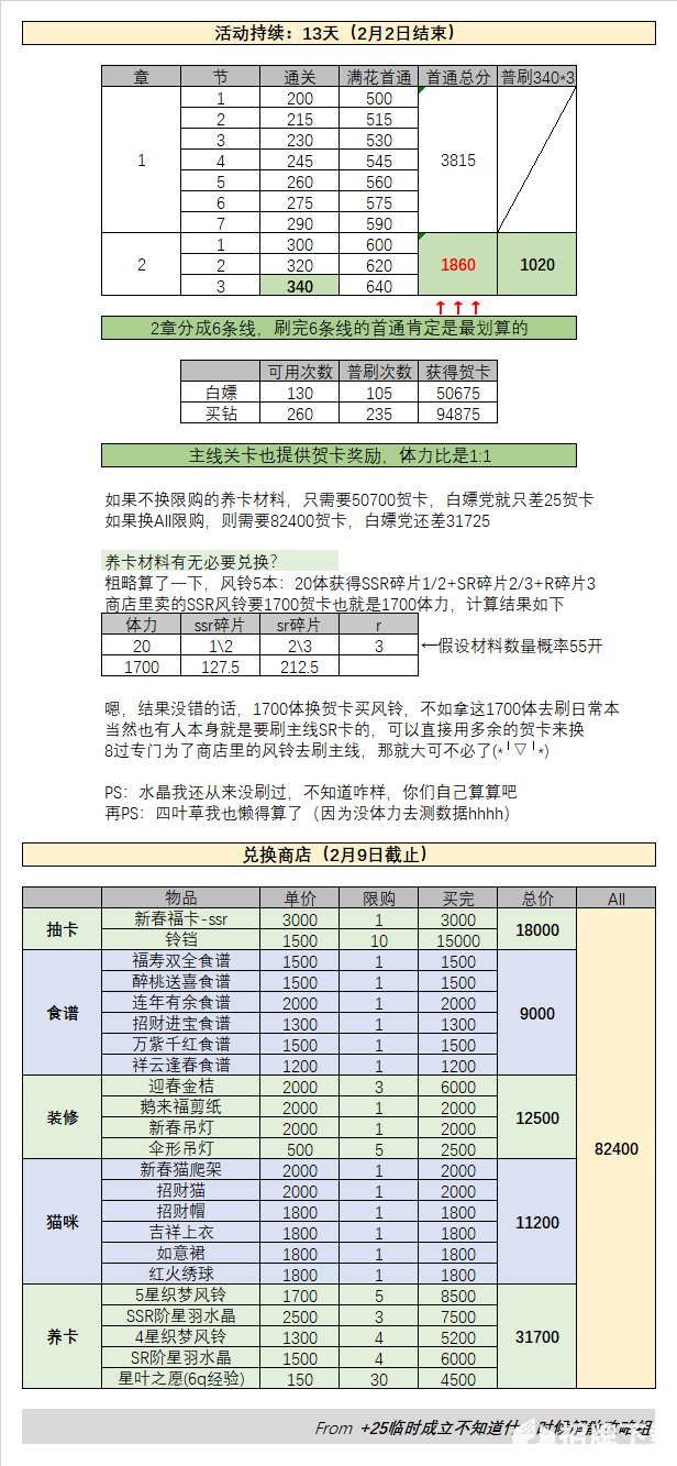 梦间集天鹅座新春新岁禧宴系列活动全攻略